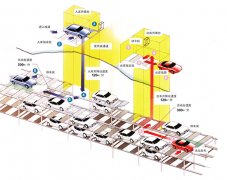 超速一體化停車(chē)系統(tǒng)